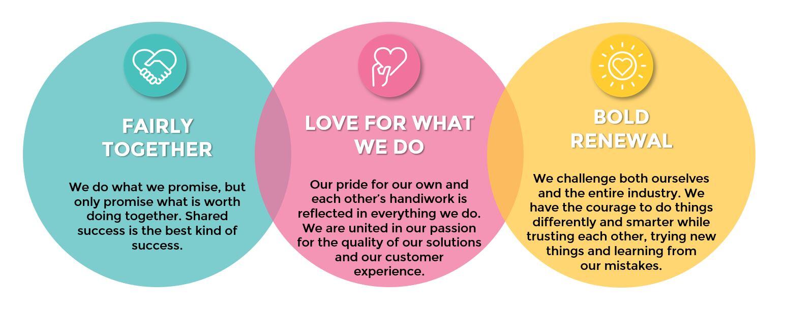 Grano's values: Fairly together, Love for what we do and Bold renewal